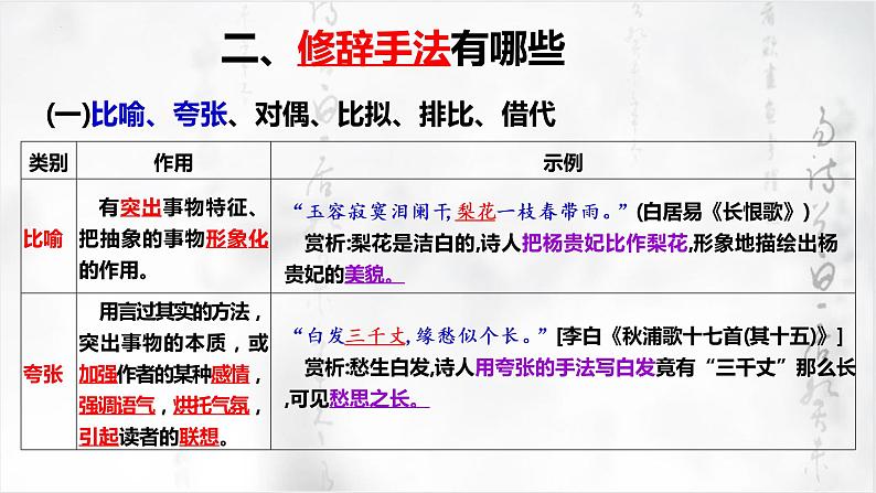 2022届高考语文一轮复习之鉴赏古代诗歌的修辞手法 课件20张第3页