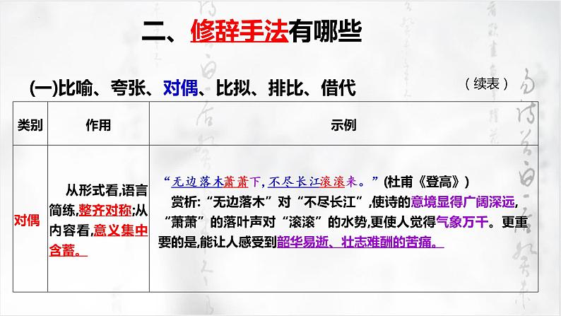 2022届高考语文一轮复习之鉴赏古代诗歌的修辞手法 课件20张第4页