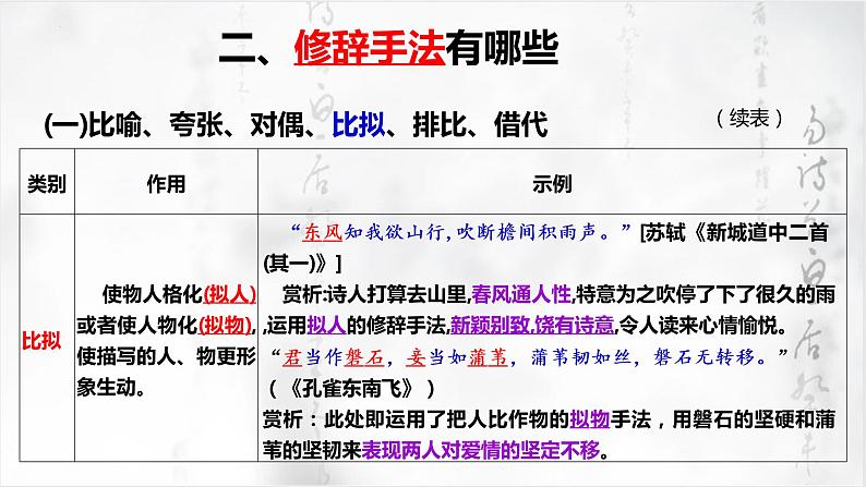 2022届高考语文一轮复习之鉴赏古代诗歌的修辞手法 课件20张第5页