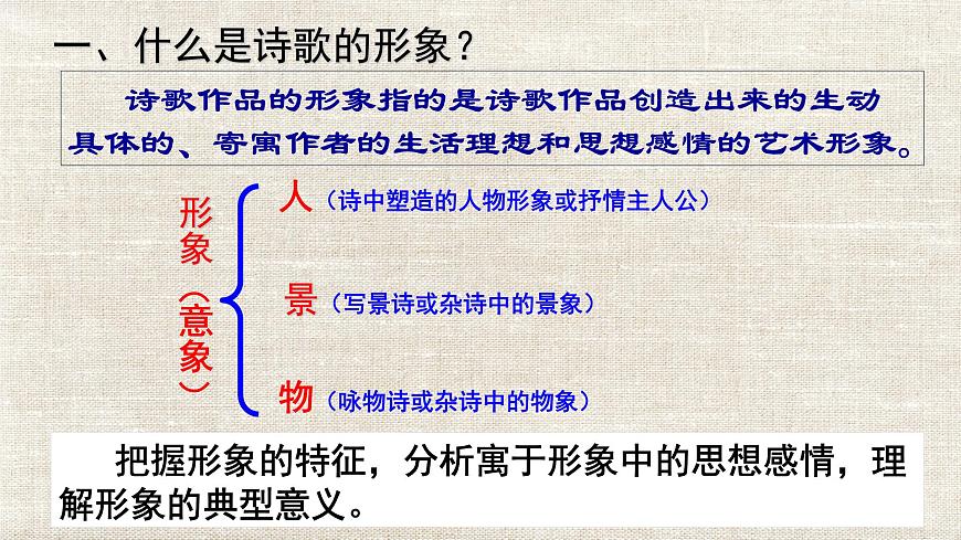 诗歌形象（人、景、物）鉴赏 课件44张 2022届高三语文一轮复习第3页