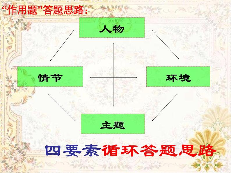 小说中的作用题(用)全解课件PPT第4页