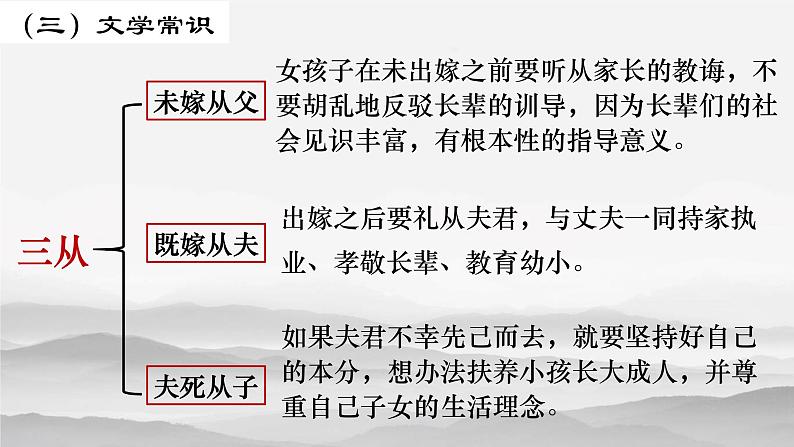 12《祝福》课件61张2021-2022学年统编版高中语文必修下册第7页