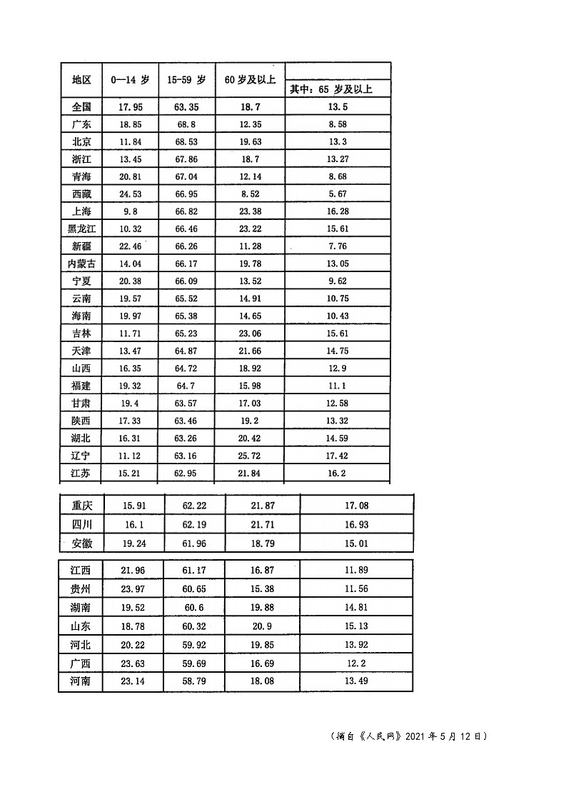 2022届江西省上饶市六校高三第二次联考语文试题含解析第3页