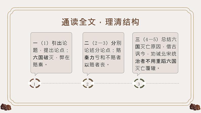 部编版高中语文必修下第八单元《六国论》课件PPT08