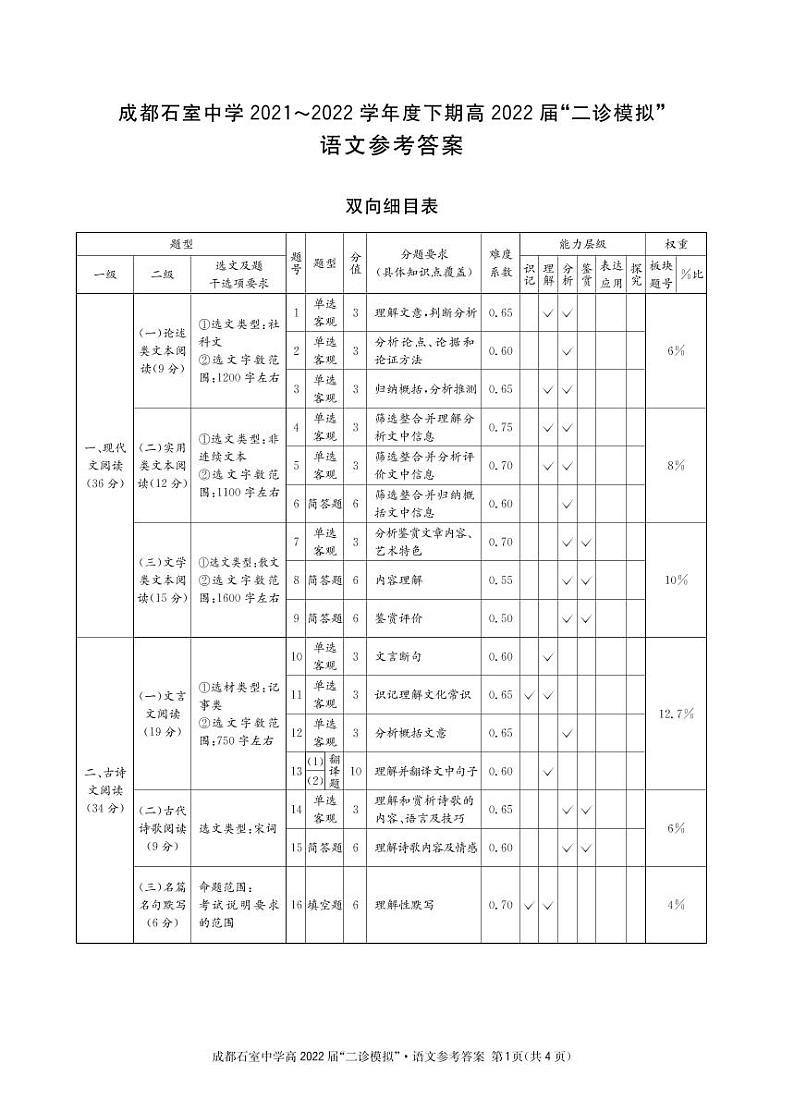 四川省成都石室中学2021-2022学年高三下学期“二诊模拟”语文试题答案第1页