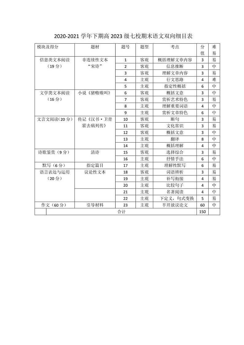 高2023级七校期末语文双向细目表第1页