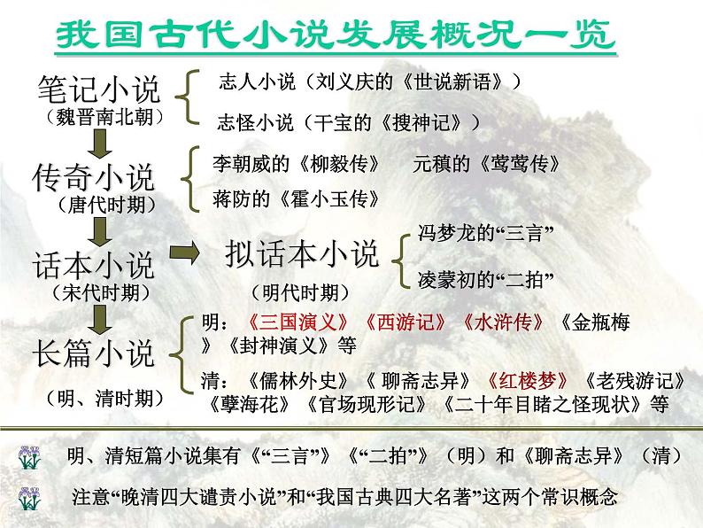 整本书阅读《红楼梦》课件年统编版高中语文必修下册 (1)第3页