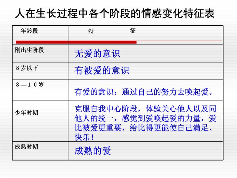 人教版高中语文必修4--父母与孩子之间的爱-精品课件08