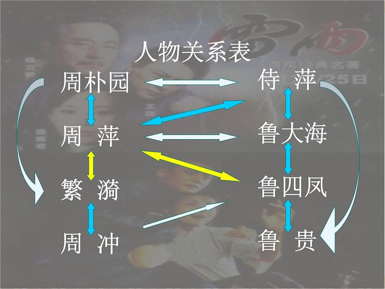 人教版高中语文必修4--雷雨-精品课件第8页