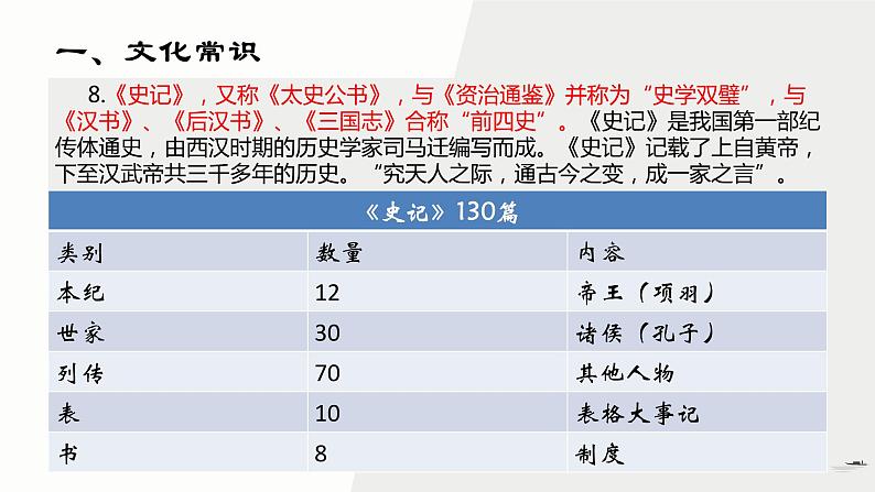 人教部编版高中语文必修下册第一单元知识梳理  课件 (共36张PPT)第4页