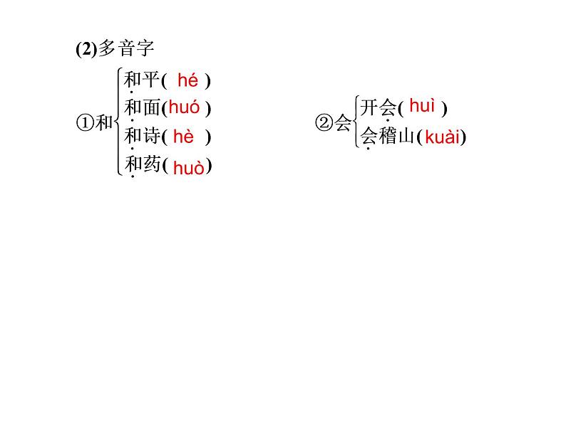 人教版高中语文必修2---第8课　兰亭集序（课件）第3页