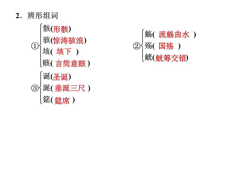 人教版高中语文必修2---第8课　兰亭集序（课件）第4页