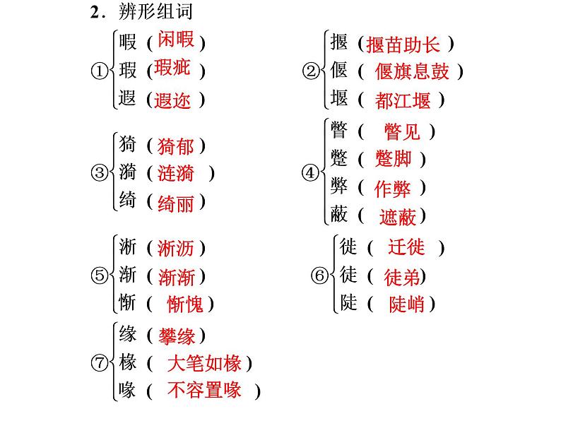 人教版高中语文必修2---第3课　囚绿记（课件）第4页