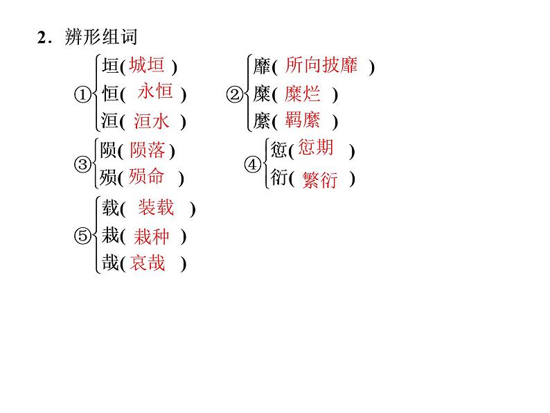 人教版高中语文必修2---第4课　《诗经》两首（课件）第3页