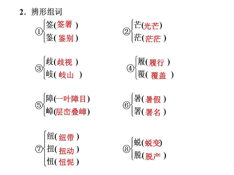 人教版高中语文必修2---第12课　我有一个梦想（课件）04