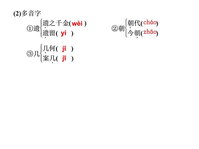 人教版高中语文必修2---第7课　诗三首（课件）03