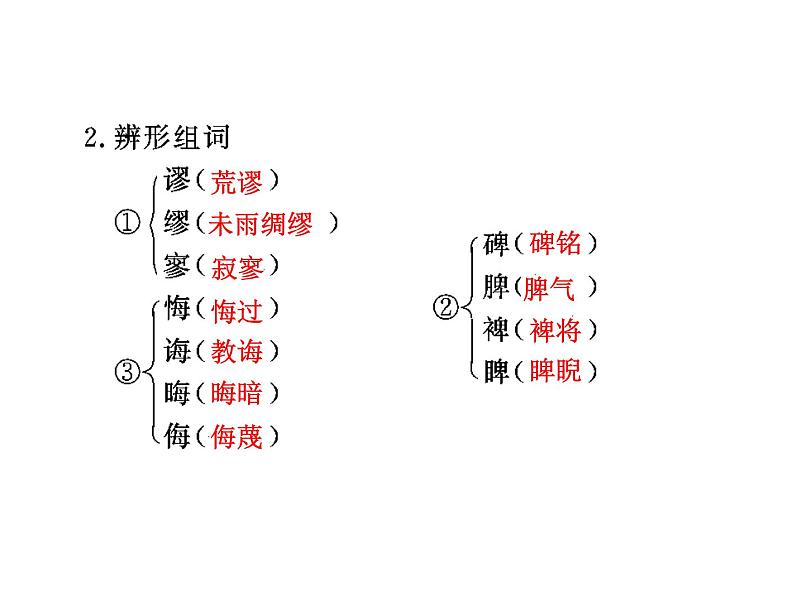 人教版高中语文必修2---第10课　游褒禅山记（课件）第4页