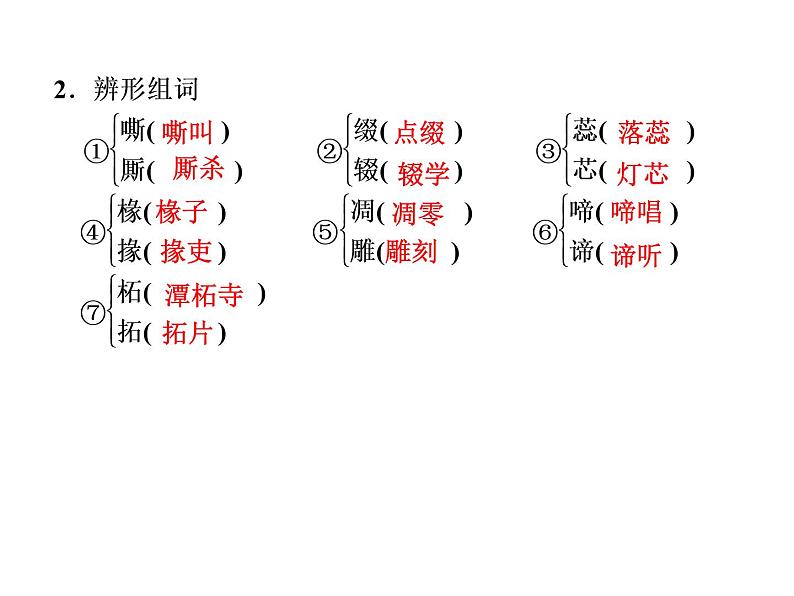 人教版高中语文必修2---第2课　故都的秋（课件）第4页