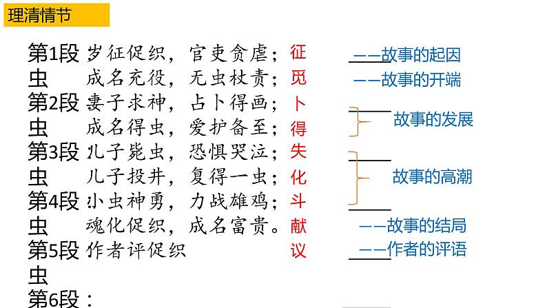 《促织》课件统编版高中语文必修下册 (4)第7页