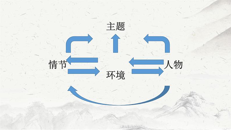 13.1《林教头风雪山神庙》课件03