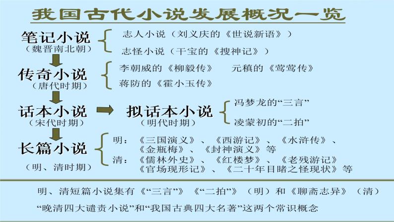 13.1《林教头风雪山神庙》课件04