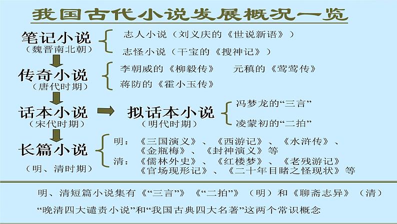 13.1《林教头风雪山神庙》课件04