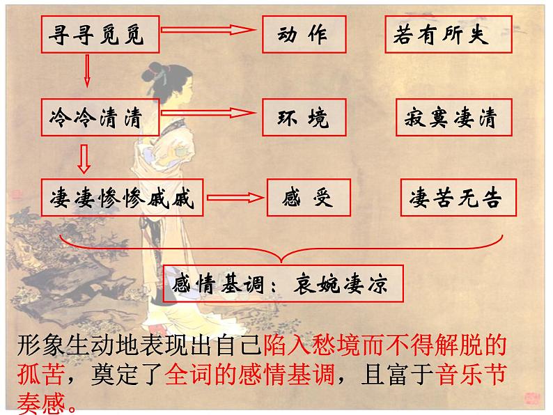 9.3《声声慢（寻寻觅觅）》课件31张2021-2022学年统编版高中语文必修上册06