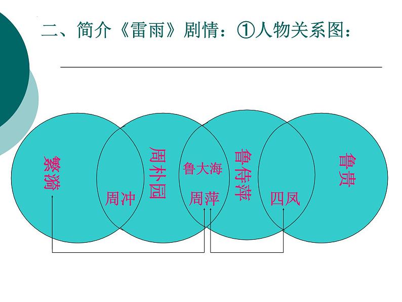 5.《雷雨（节选）》课件31张2021-2022学年统编版高中语文必修下册第8页