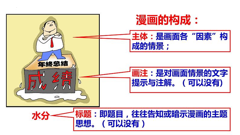 2022届高考语文复习：图文转换之漫画题技巧 课件32张第3页