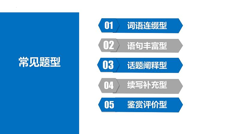 2022届高考语文三轮冲刺专项：语言文字之语句扩展答题技巧 课件共34张05