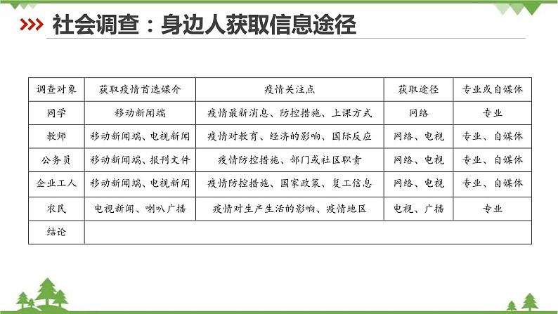 第四单元《信息时代的语文生活》（课件）-高一下学期语文（统编版必修下册）第7页