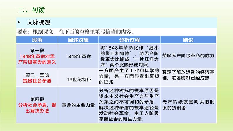 10-1《在人民报创刊纪念会上的演说》课件25张2021-2022学年统编版高中语文必修下册第6页