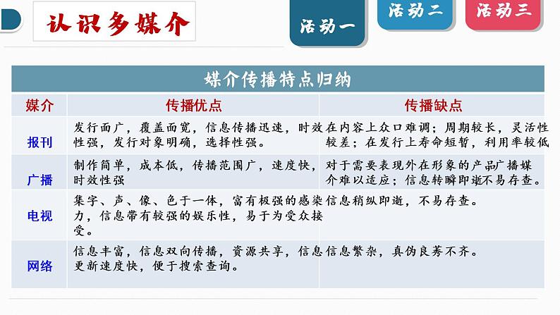 2021-2022学年统编版高中语文必修下册第四单元大单元教学课件22张第6页