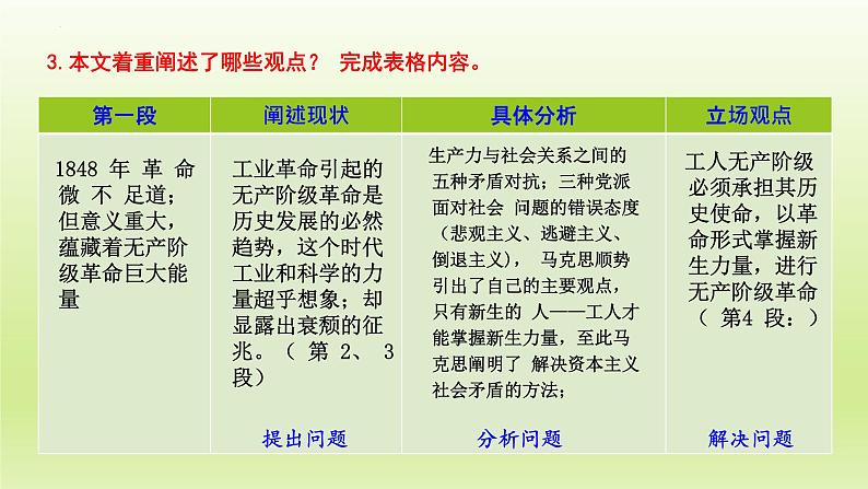 10.1《在_人民报_创刊纪念会上的演说》课件25张2021-2022学年统编版高中语文必修下册第6页