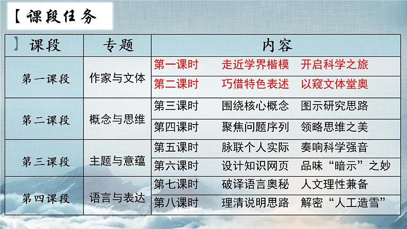 2021-2022学年统编版高中语文必修下册第三单元大单元教学课件37张第5页