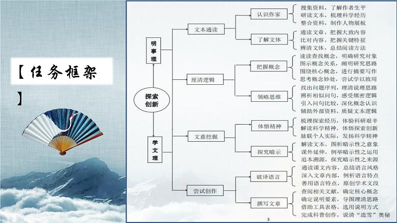 2021-2022学年统编版高中语文必修下册第三单元大单元教学课件37张第6页