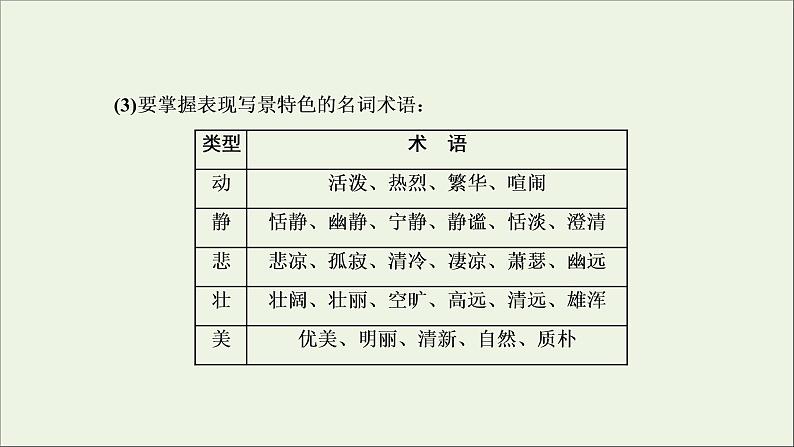 2022届高考语文一轮复习专题四古代诗文阅读二古代诗歌阅读第二部分第3课时形象题_人物景三大考法辨析清课件新人教版202109171290第6页