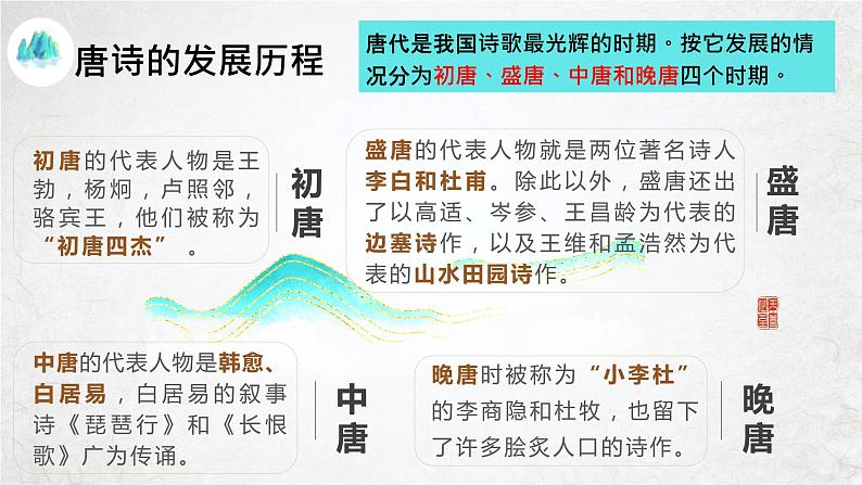 3《蜀道难》课件41张2021-2022学年统编版高中语文选择性必修下册第4页