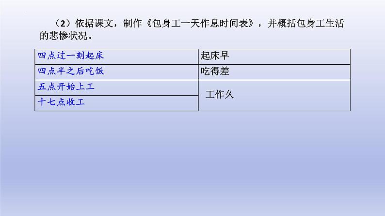 7.《包身工》课件24张2021-2022学年统编版高中语文选择性必修中册第7页