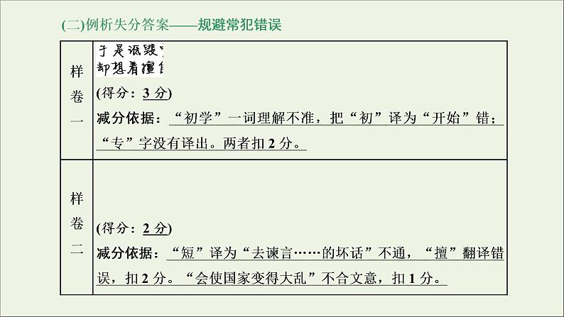 2022届高考语文一轮复习专题三古代诗文阅读一文言文阅读第二部分第4课时文言文翻译题_八项方针记心间课件新人教版202109171283第5页