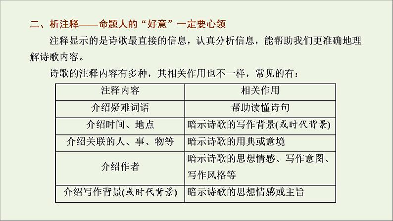 2022届高考语文一轮复习专题四古代诗文阅读二古代诗歌阅读第一部分第3课时诗魂_抓诗“眼”捋诗“线”串点成线形成“认知面”课件新人教版202109171296第6页