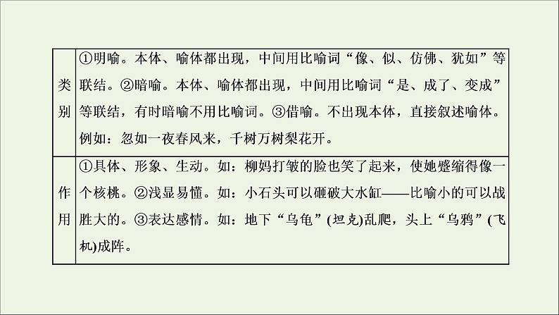 2022届高考语文一轮复习专题六语言文字运用微专题二修辞_走向“前台”课件新人教版20210917125803