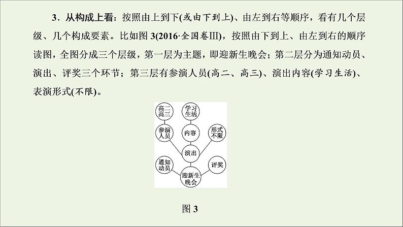 2022届高考语文一轮复习专题六语言文字运用微专题十一图文转换__考法多样课件新人教版202109171266第5页