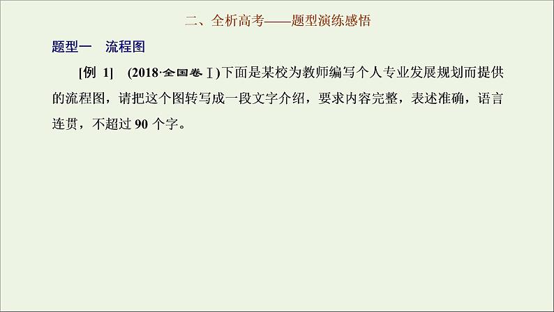 2022届高考语文一轮复习专题六语言文字运用微专题十一图文转换__考法多样课件新人教版202109171266第8页