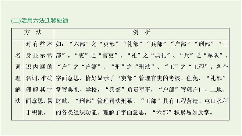 2022届高考语文一轮复习专题三古代诗文阅读一文言文阅读第二部分第2课时古代文化常识题_平时积累很关键课件新人教版202109171281第6页