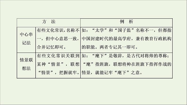 2022届高考语文一轮复习专题三古代诗文阅读一文言文阅读第二部分第2课时古代文化常识题_平时积累很关键课件新人教版202109171281第7页