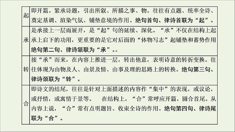 2022届高考语文一轮复习专题四古代诗文阅读二古代诗歌阅读第一部分第1课时诗韵_明诗“形”解诗“语”穿越时空再现“诗中人”课件新人教版202109171294第8页