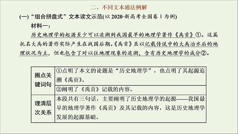 2022届高考语文一轮复习专题一现代文阅读Ⅰ第2课时精准读文上_内化读文技法的“普适性”圈点勾画层次清课件新人教版202109171299第7页