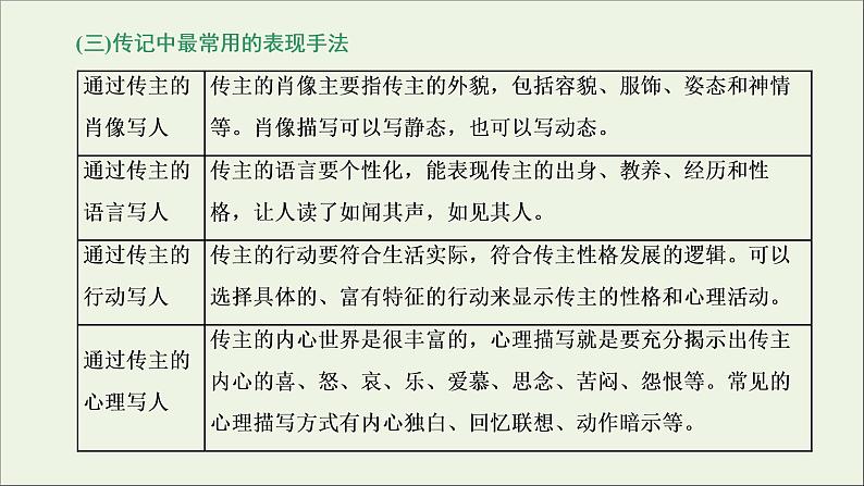 2022届高考语文一轮复习专题一现代文阅读Ⅰ第5课时“传记”文体知识与特色考点课件新人教版202109171302第6页