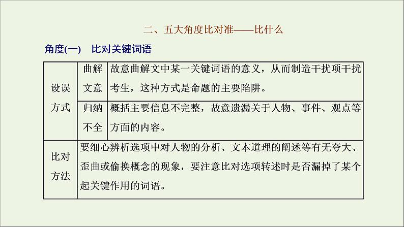 2022届高考语文一轮复习专题三古代诗文阅读一文言文阅读第二部分第3课时文言文分析综合题_据文比对判正误课件新人教版202109171282第7页